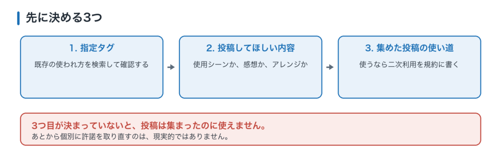 ハッシュタグキャンペーンで先に決める3つ。指定タグ、投稿してほしい内容、集めた投稿の使い道