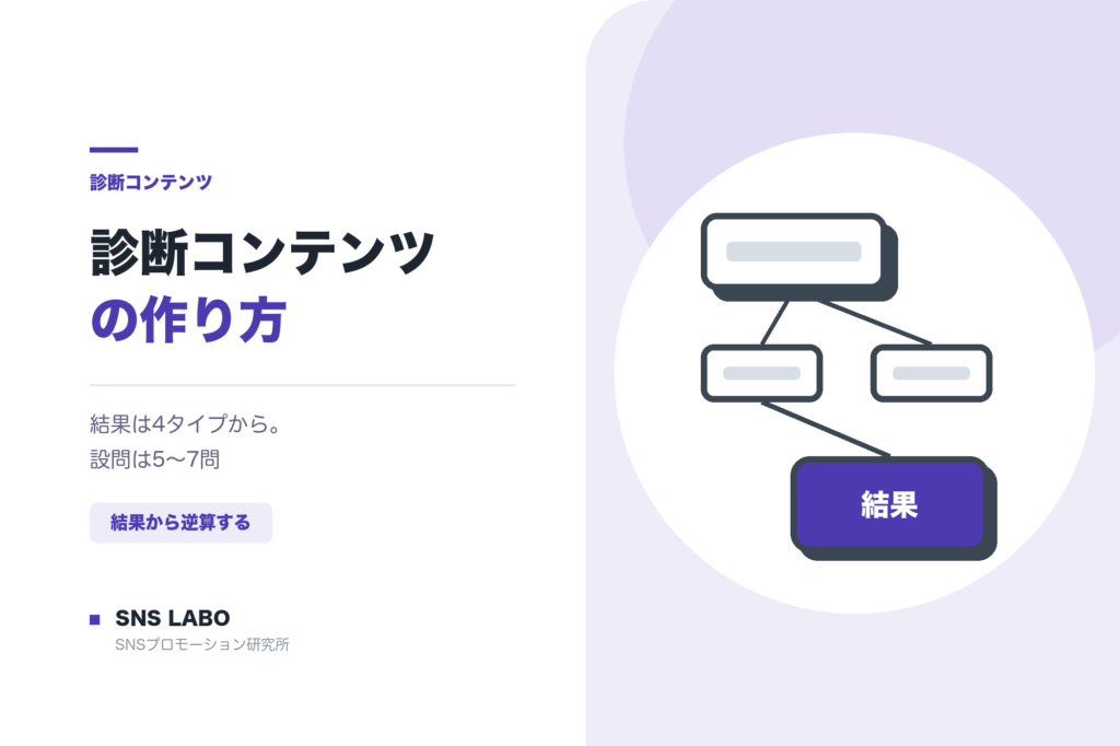 診断コンテンツの作り方 設問と結果の設計手順