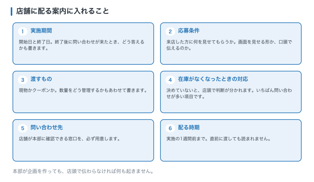 店舗側に配る案内の項目。実施期間、応募条件、渡すもの、在庫切れ時の対応、問い合わせ先、配る時期