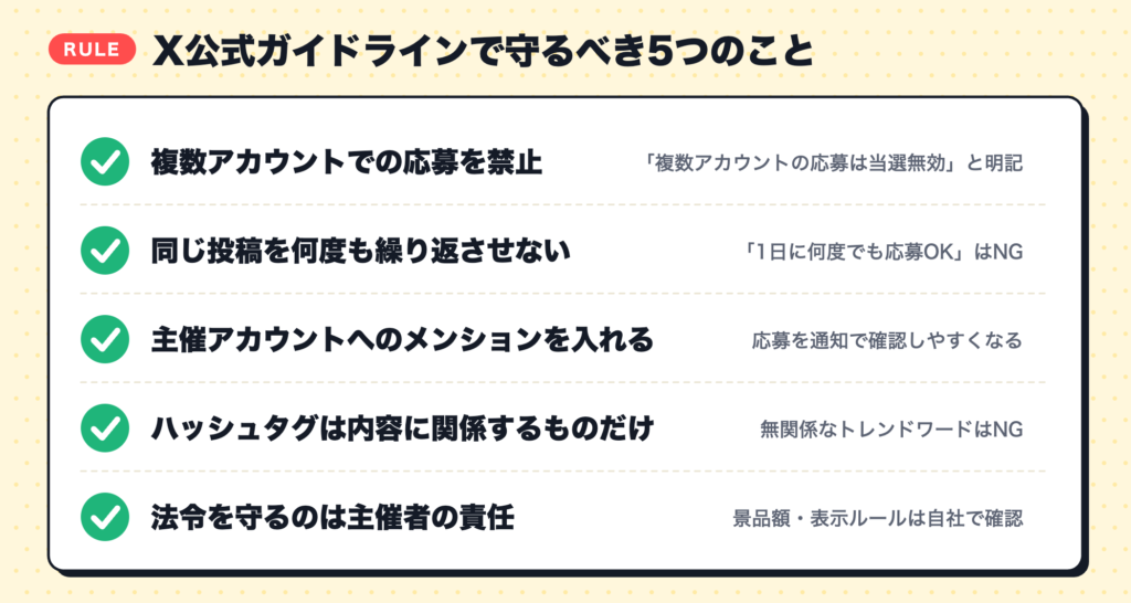 X公式ガイドラインで守るべき5つのこと。複数アカウントでの応募禁止、同じ投稿の繰り返し禁止、主催アカウントへのメンション、内容に関係するハッシュタグのみ、法令順守は主催者の責任