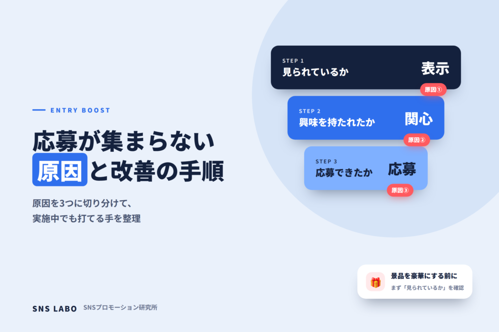 キャンペーンの応募が集まらない原因と改善の手順