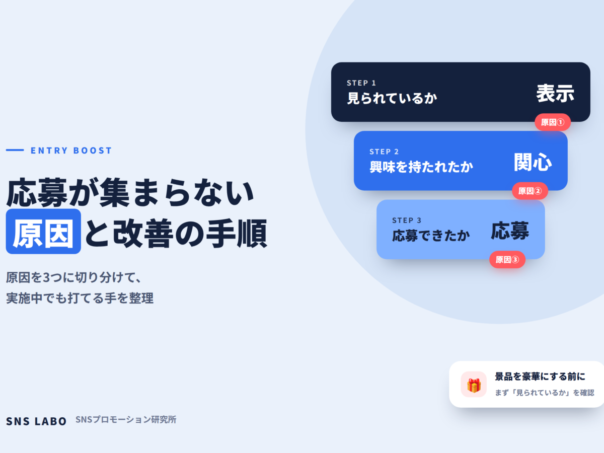 キャンペーンの応募が集まらない原因と改善の手順
