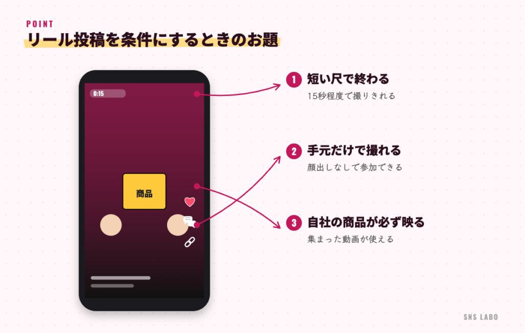 リールのお題の条件。短い尺で終わる、手元だけで撮れる、自社の商品が必ず映る