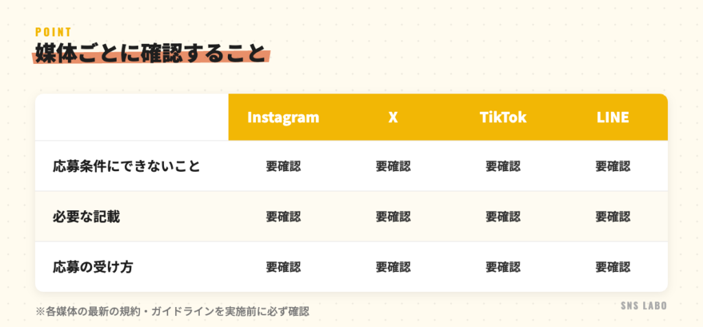 媒体ごとに違う点。応募条件にできないこと、必要な記載、応募の受け方