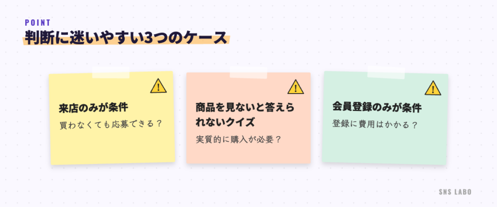 判断に迷う3つのケース。来店のみが条件、商品を見ないと答えられないクイズ、会員登録のみが条件
