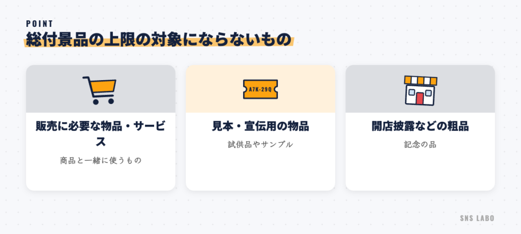 総付景品の対象外。商品の販売に必要な物品やサービス、見本や宣伝用の物品、開店披露などの粗品